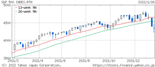 chart.yahoo.co