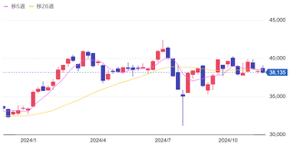 スクリーンショット 2024-11-27 23.45.02