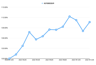 スクリーンショット 2021-12-30 18.29.17