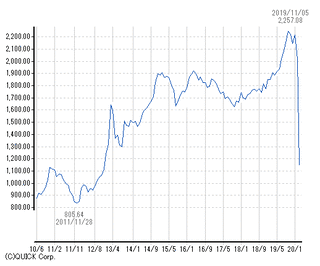 REIT 10