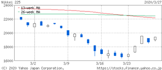 chart.yahoo.co-1