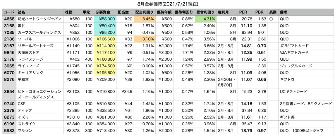 スクリーンショット 2021-07-22 13.55.31