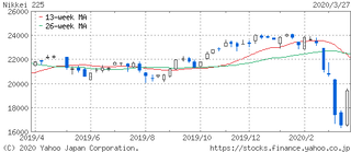 chart.yahoo.co