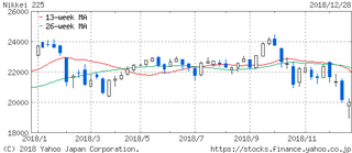 日経平均株価