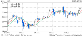 NIKKEI5