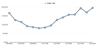 スクリーンショット 2019-12-30 22.30.08