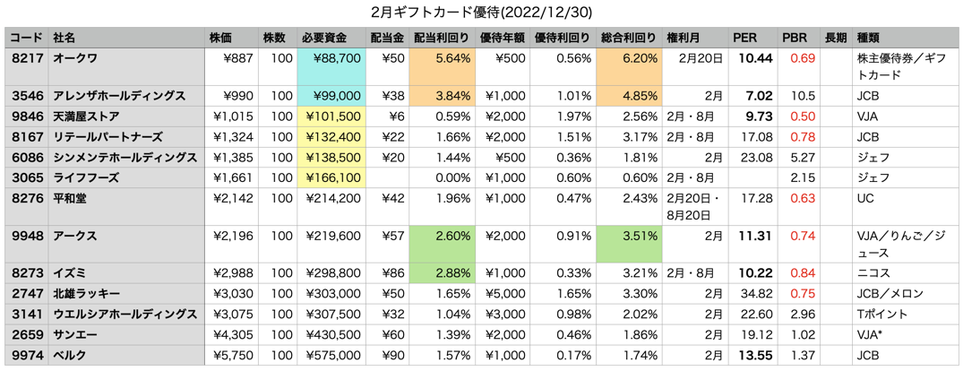 スクリーンショット 2023-01-03 12.41.23
