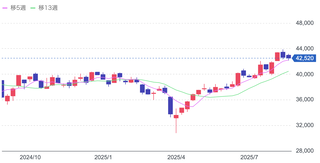 スクリーンショット 2025-08-27 22.56.36