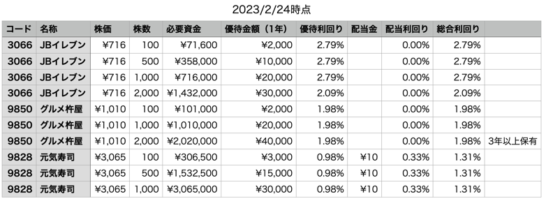 スクリーンショット 2023-02-24 20.52.35