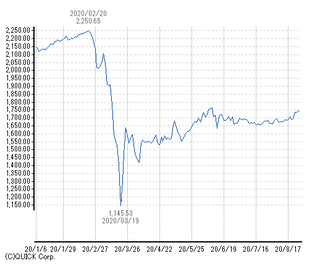 REIT