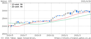 chart.yahoo.co