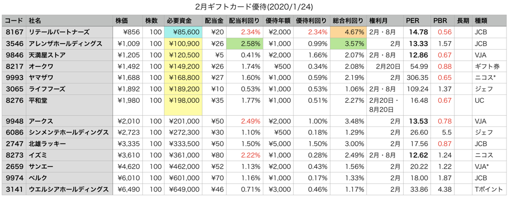 スクリーンショット 2020-01-26 2.19.50