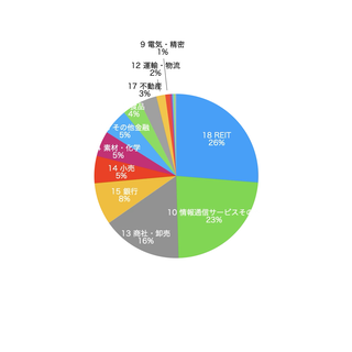 incomeのコピー