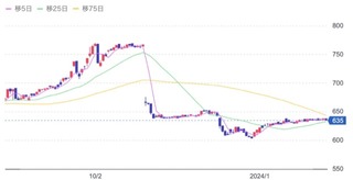 スクリーンショット 2024-02-10 0.19.24