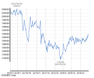 chart21