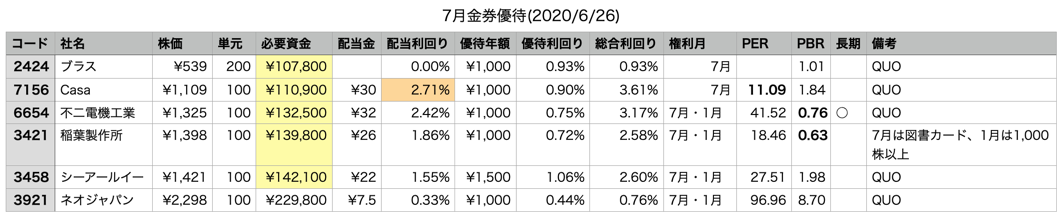 スクリーンショット 2020-06-27 20.40.30