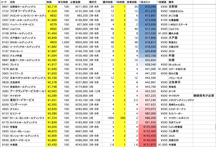 スクリーンショット 2021-03-14 1.01.25