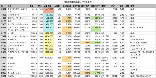 スクリーンショット 2024-07-28 0.31.50