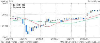 NIKKEI