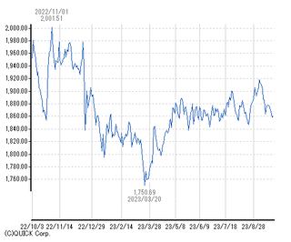 chart21