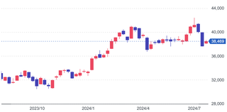 スクリーンショット 2024-07-30 0.51.27