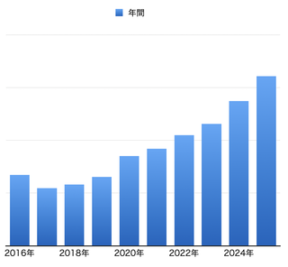 スクリーンショット 2025-12-31 12.17.53