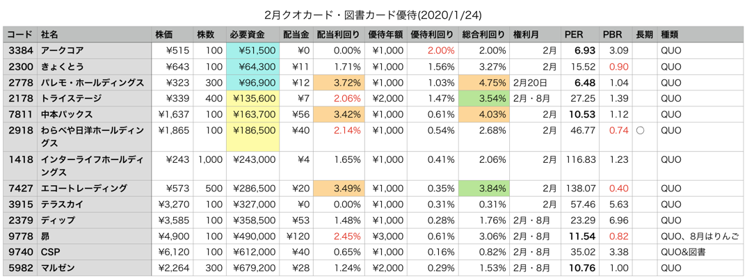 スクリーンショット 2020-01-26 2.19.38