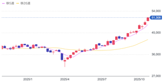 スクリーンショット 2025-10-29 23.35.06
