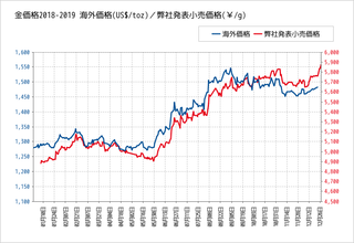 normal-m1-12m