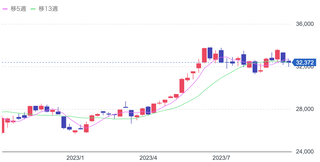 スクリーンショット 2023-09-27 23.55.30