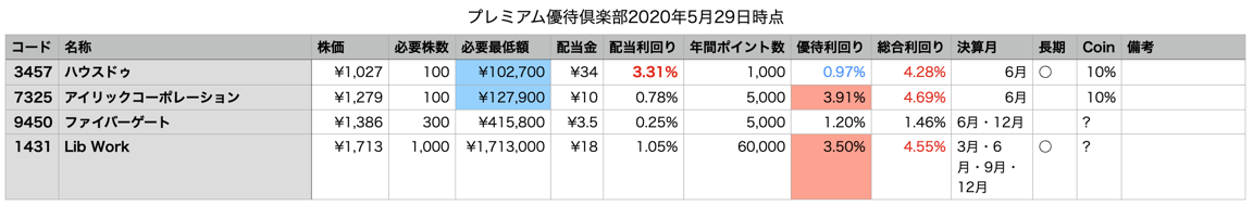 スクリーンショット 2020-05-31 22.50.50