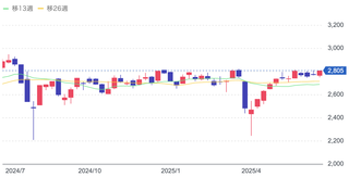 スクリーンショット 2025-06-26 23.22.40