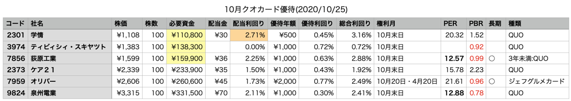 スクリーンショット 2020-09-26 1.39.50