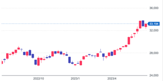 スクリーンショット 2023-06-28 18.57.29