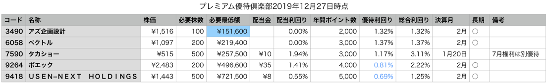 スクリーンショット 2019-12-30 1.16.00
