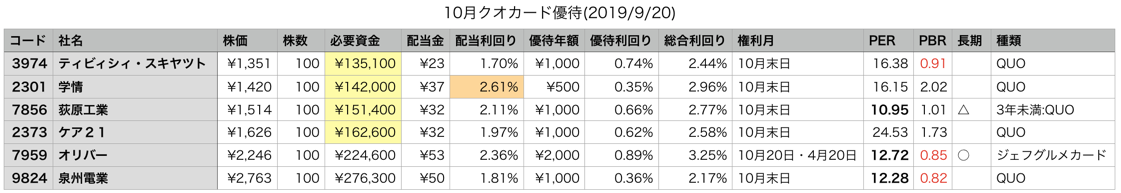 スクリーンショット 2019-09-22 1.37.37