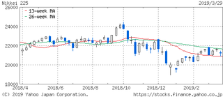 NIKKEI