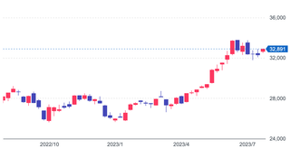 スクリーンショット 2023-07-27 23.41.08