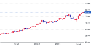 2026年4月に権利取得した銘柄・8銘柄（初取得1銘柄）