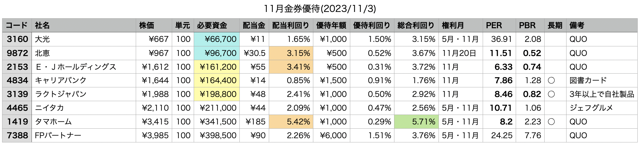 スクリーンショット 2023-11-03 14.27.52