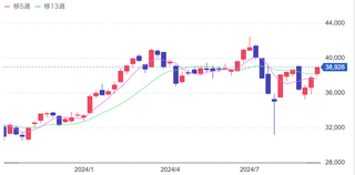 スクリーンショット 2024-09-27 0.01.22
