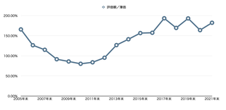 スクリーンショット 2021-12-30 16.01.57