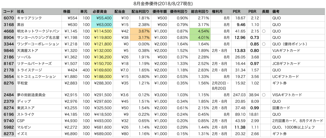スクリーンショット 2018-07-29 0.49.39