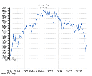 chart21