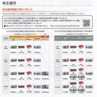 アークス：商品選択 2026年2月権利(9948)・りんご、リンゴジュース、ギフトカードなど