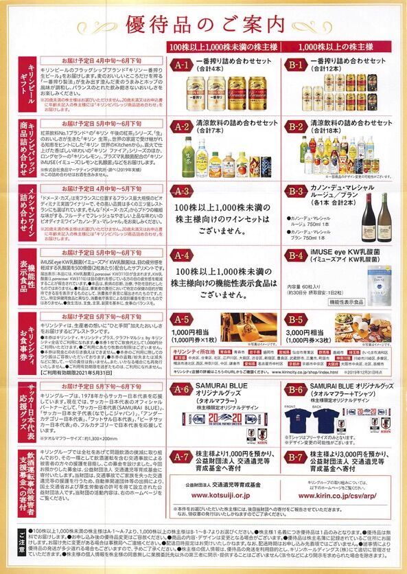 ビール 株価 キリン