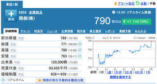 スクリーンショット 2020-11-02 15.41.08