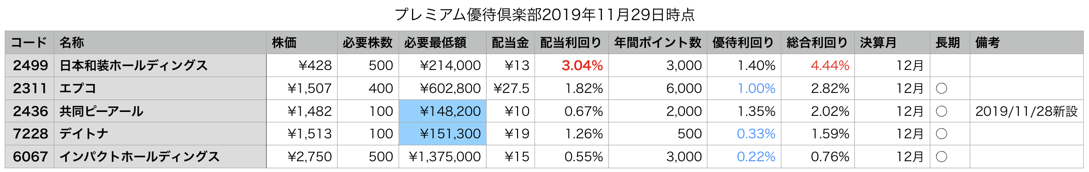 スクリーンショット 2019-11-29 23.25.55