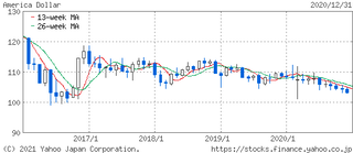 USDJPY-5