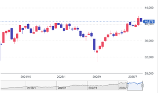 スクリーンショット 2025-07-30 7.27.55